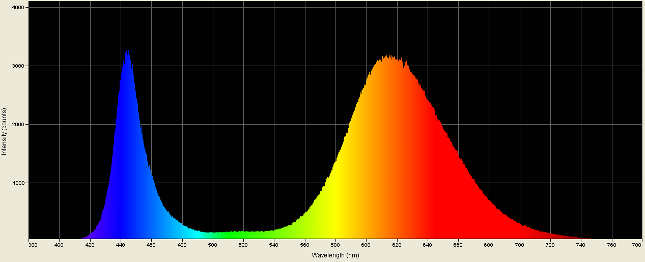 Spectrographic analysis
