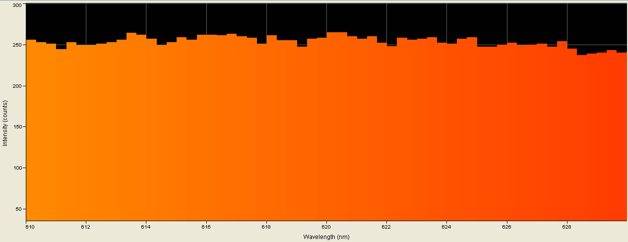 Spectrographic analysis