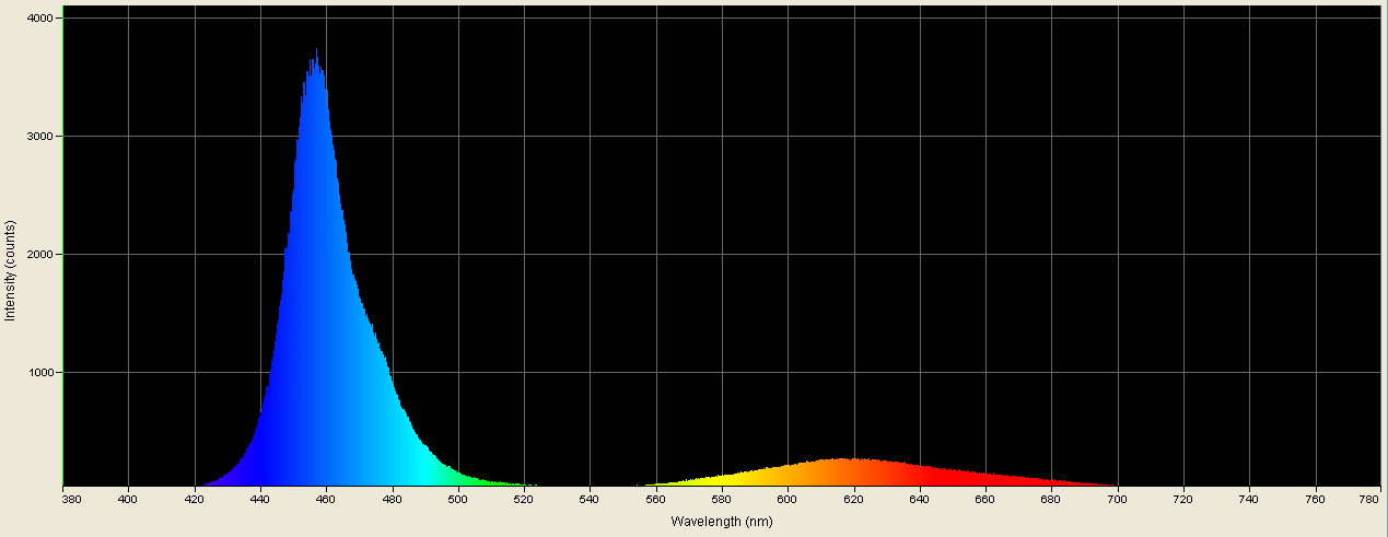 Spectrographic analysis