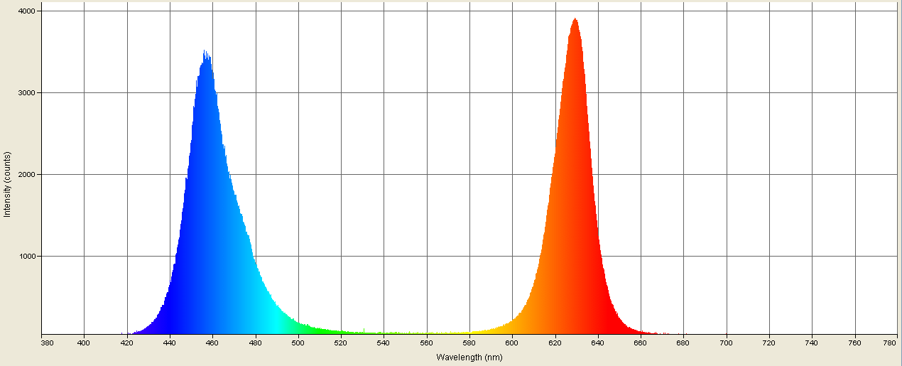 Spectrographic analysis