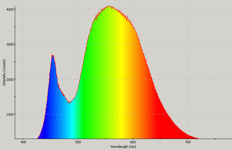 Spectrographic analysis