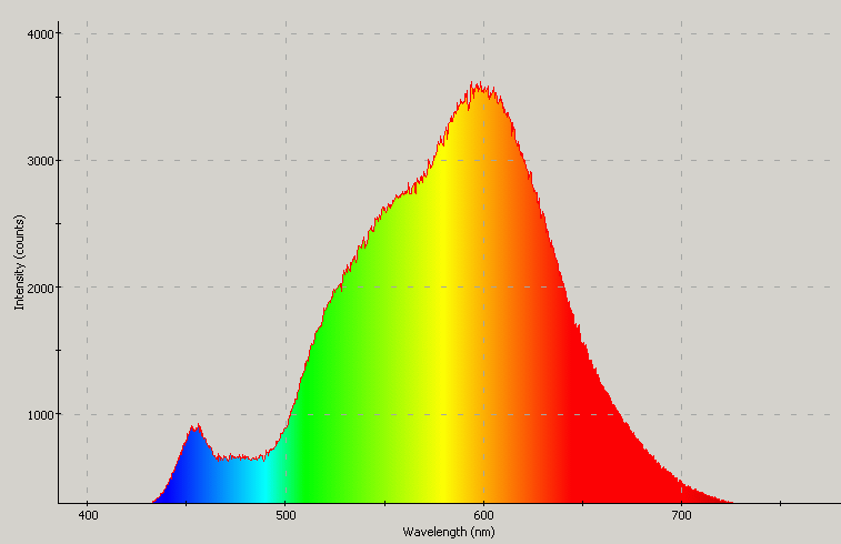 Spectrographic analysis