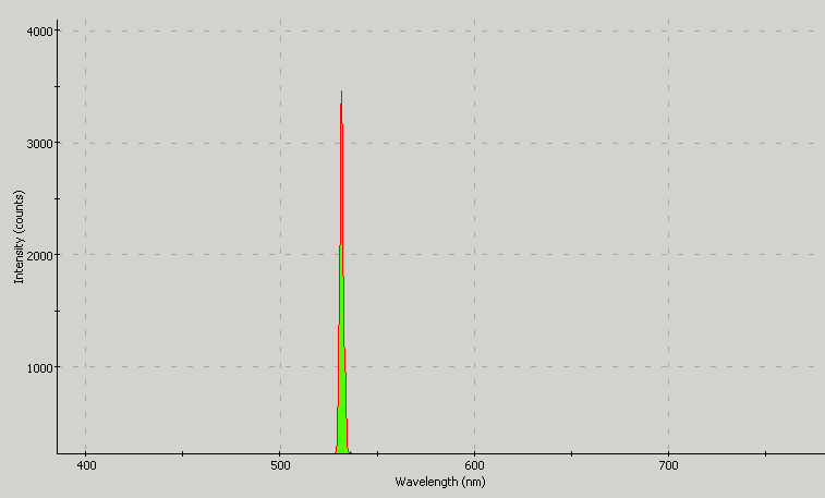 Spectrographic analysis