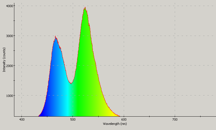 Spectrographic analysis
