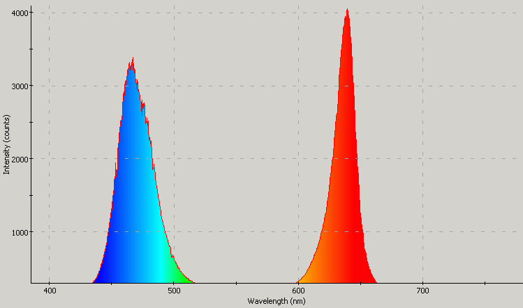 Spectrographic analysis