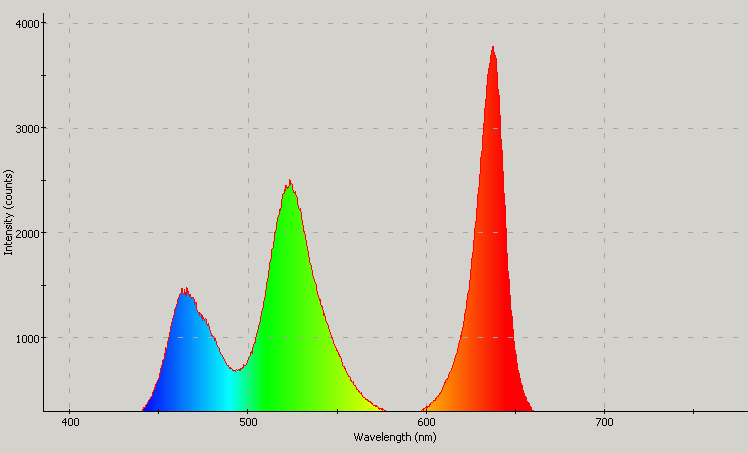 Spectrographic analysis