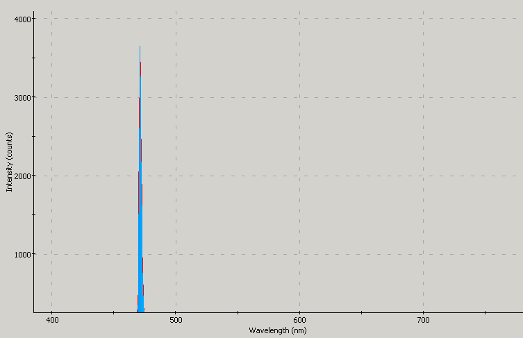 Spectrographic analysis
