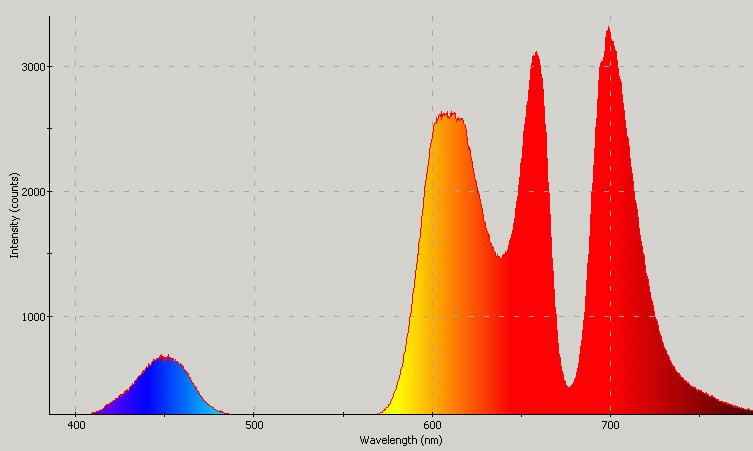 Spectrographic analysis