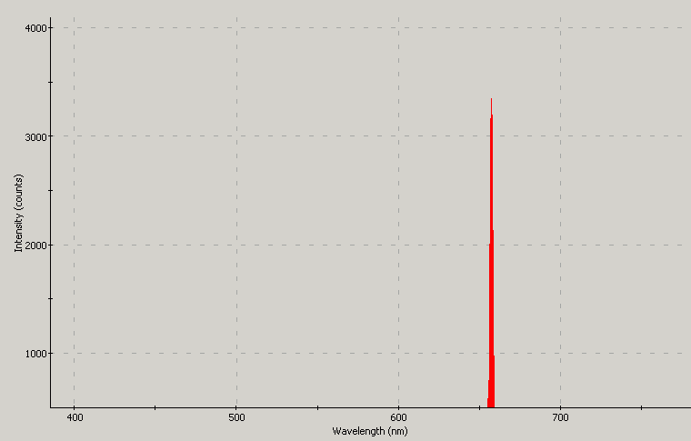 Spectrographic analysis