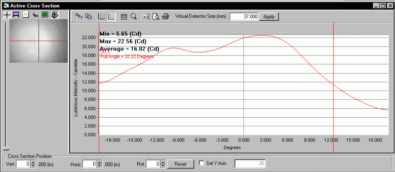 Spectrographic plot