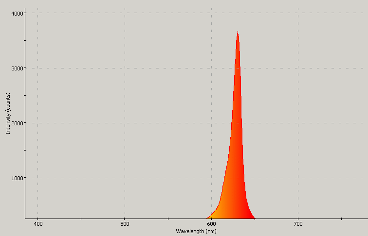 Spectrographic analysis