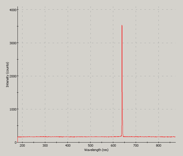 Spectrographic analysis