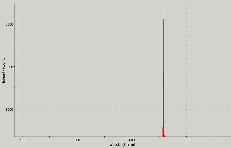 Spectrographic analysis