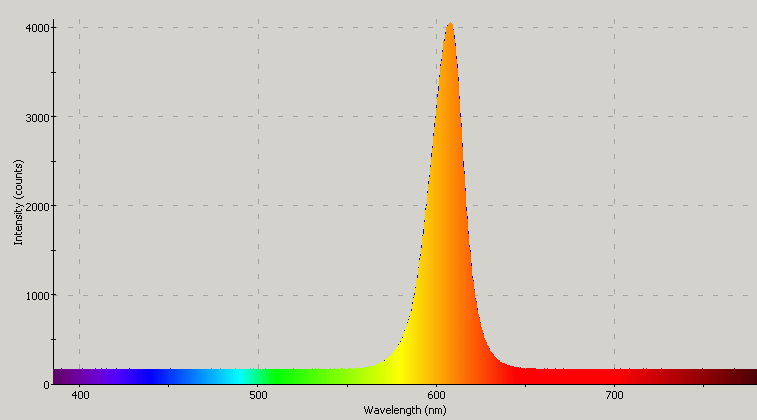 Spectrographic analysis