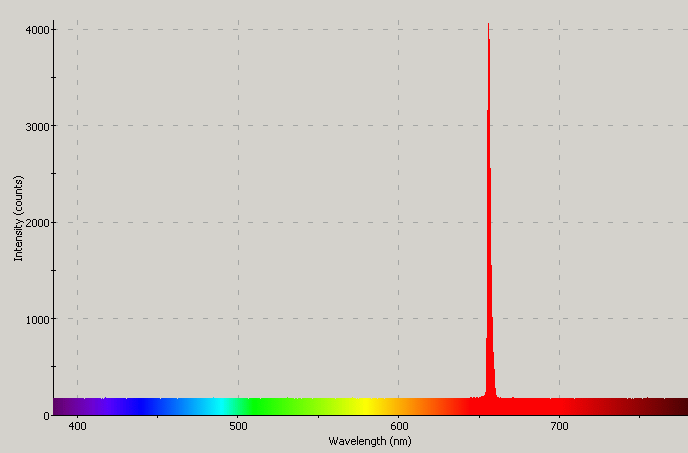Spectrographic analysis