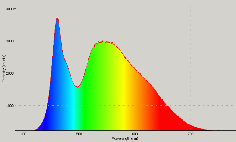 Spectrographic analysis