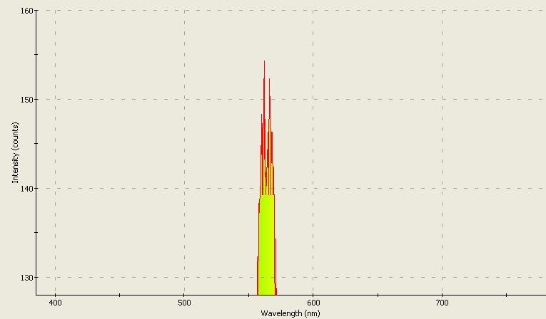  Spectrographic analysis