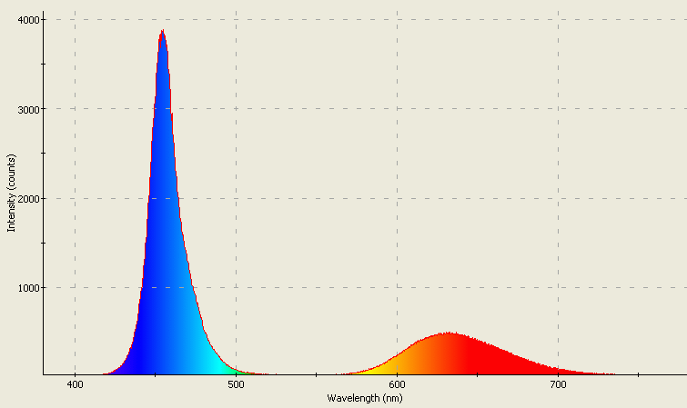 Spectrographic analysis