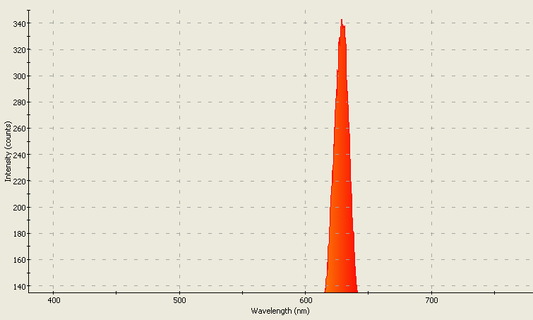 Spectrographic analysis