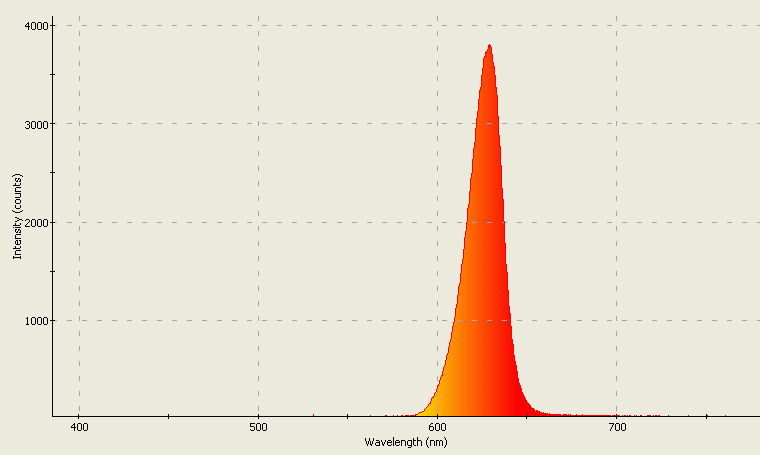 Spectrographic analysis