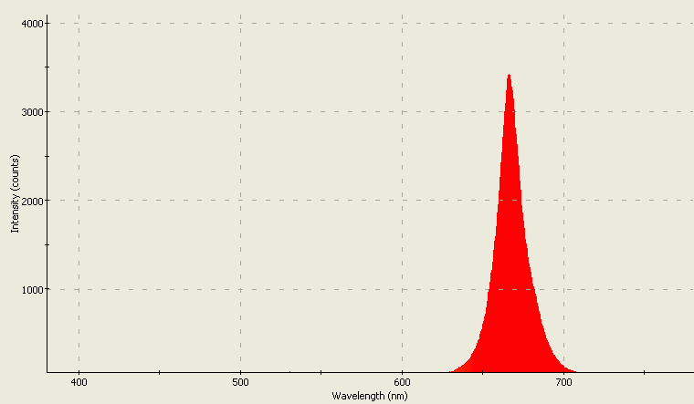 Spectrographic analysis