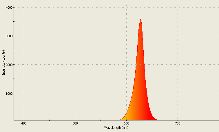 Spectrographic analysis