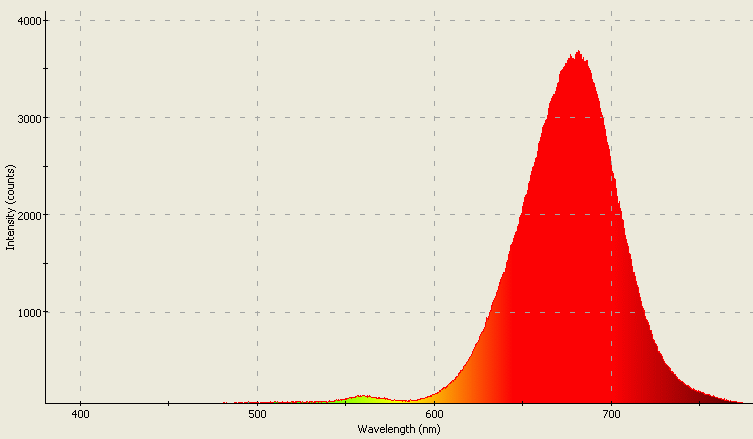 Spectrographic analysis