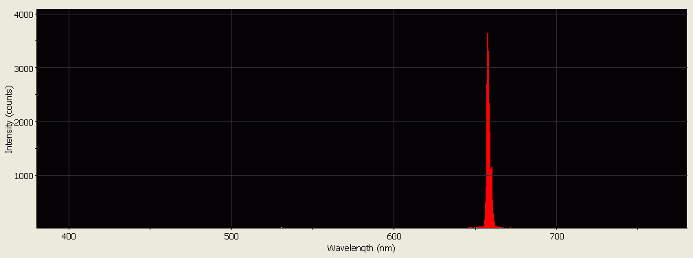 Spectrographic analysis